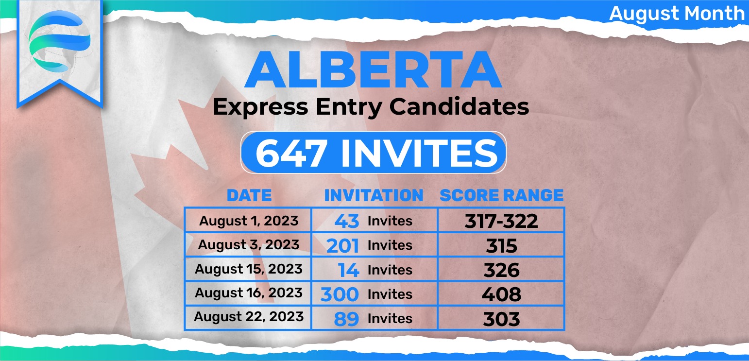 Alberta PNP Draw